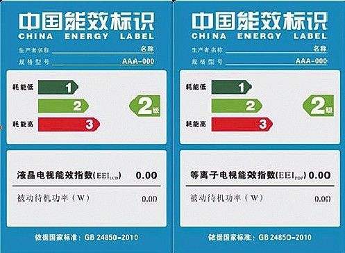 能效節(jié)能檢測認證是什么