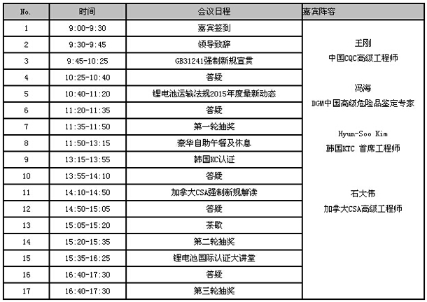 北測檢測2015電池最新國際認證法規動態研討會