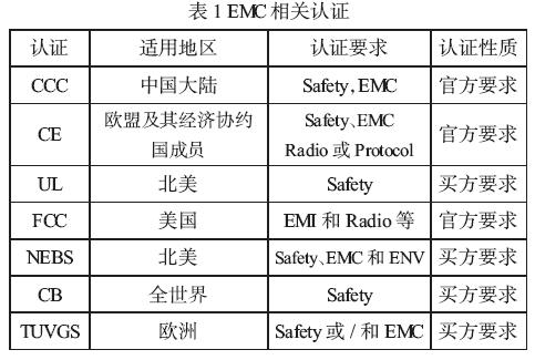 全球EMC認(rèn)證分類(lèi)解析