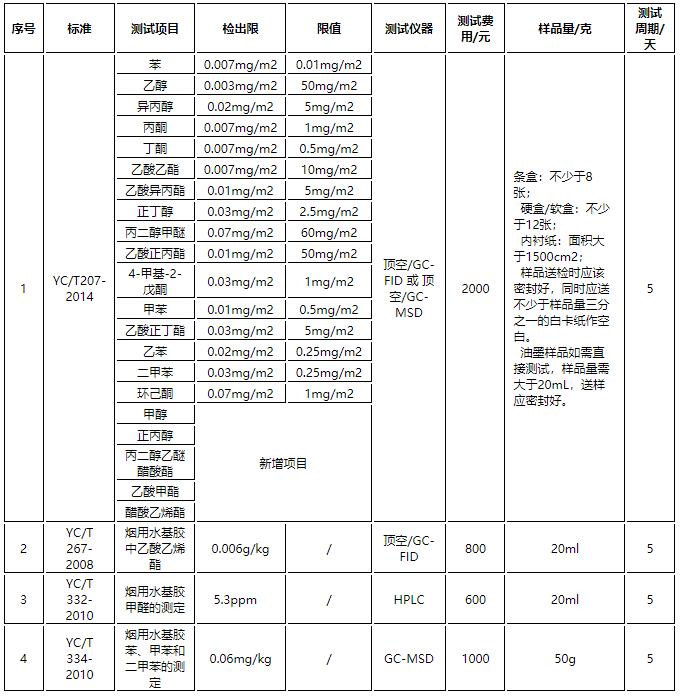 測試項目、標準及費用