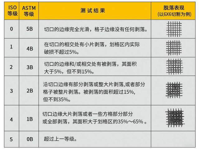 百格測試