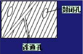 空隙的構造