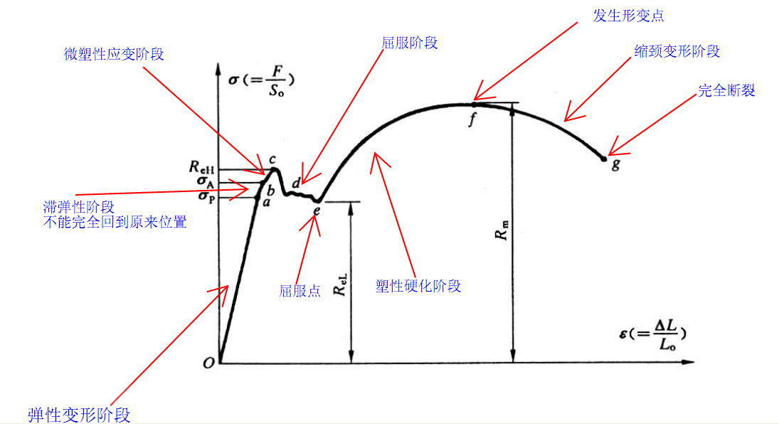 屈服強度 屈服強度