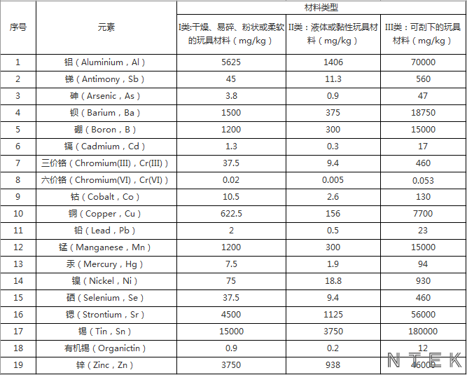 EN71測試