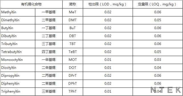 EN71檢測