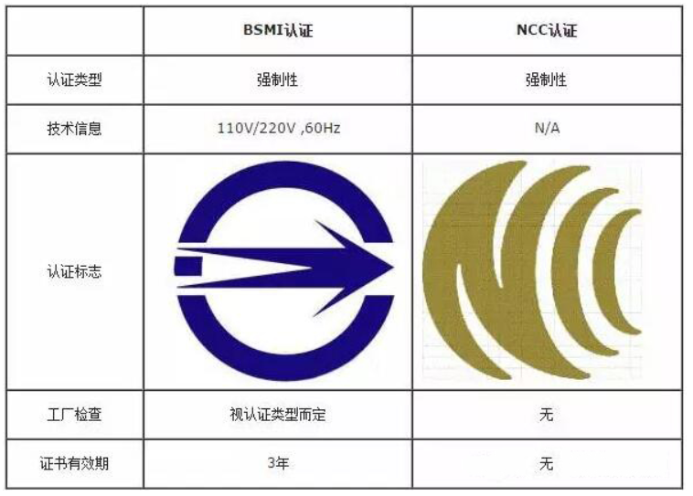 NCC認證