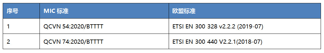越南MIC認(rèn)證