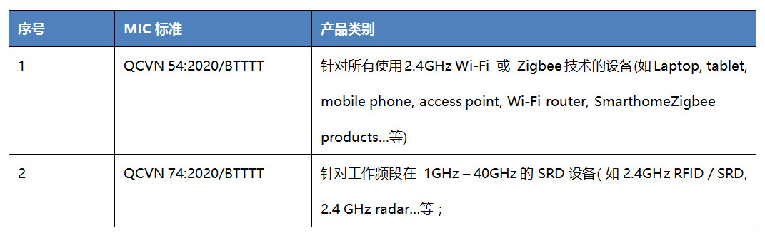 越南MIC認(rèn)證