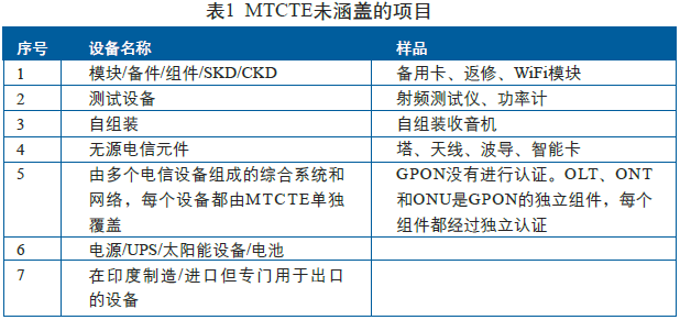 MTCTE認證范圍