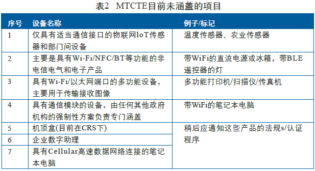MTCTE認證范圍