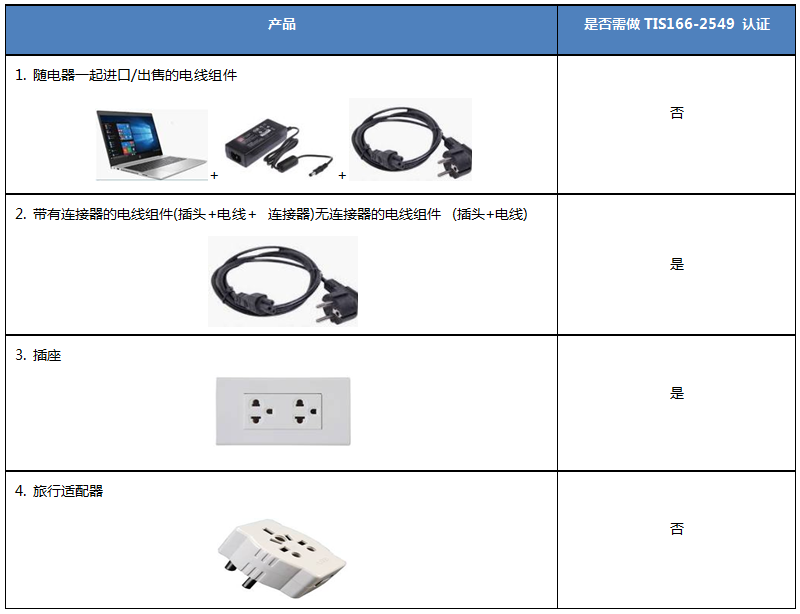 插頭、插座TISI管控產品適用范圍