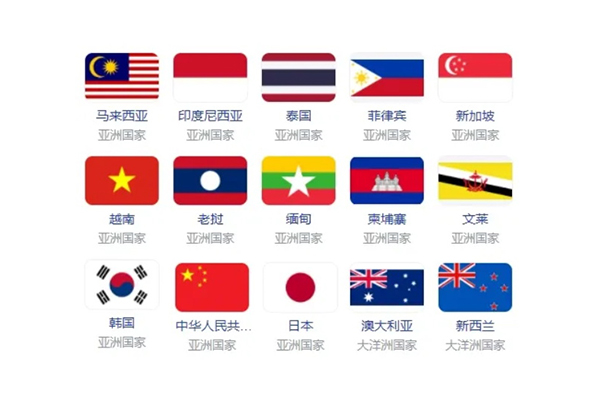 RCEP成員國