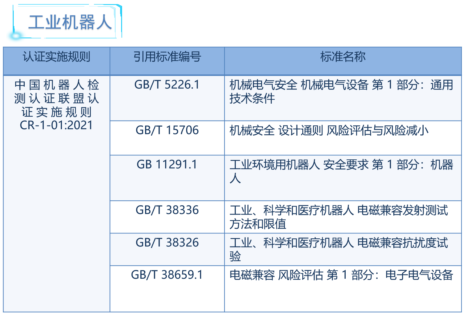 工業機器人CR認證實施規則
