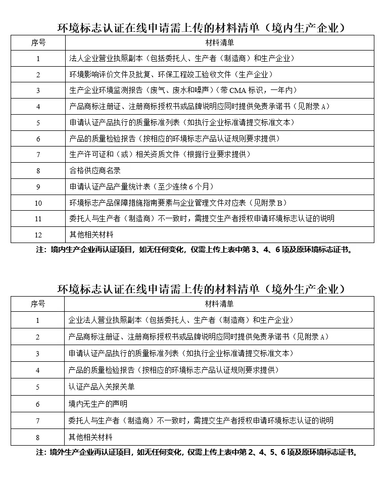 十環(huán)認(rèn)證資料