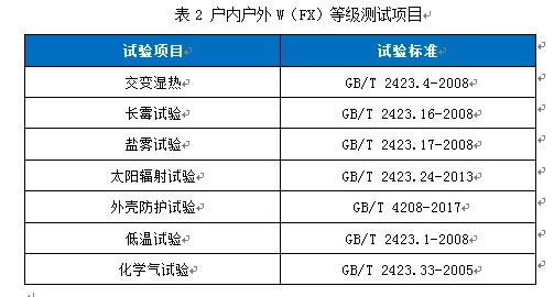 戶內(nèi)戶外登記測(cè)試項(xiàng)目