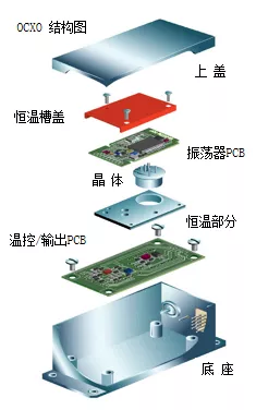 OCXO的內部結構圖 OCXO的內部結構圖
