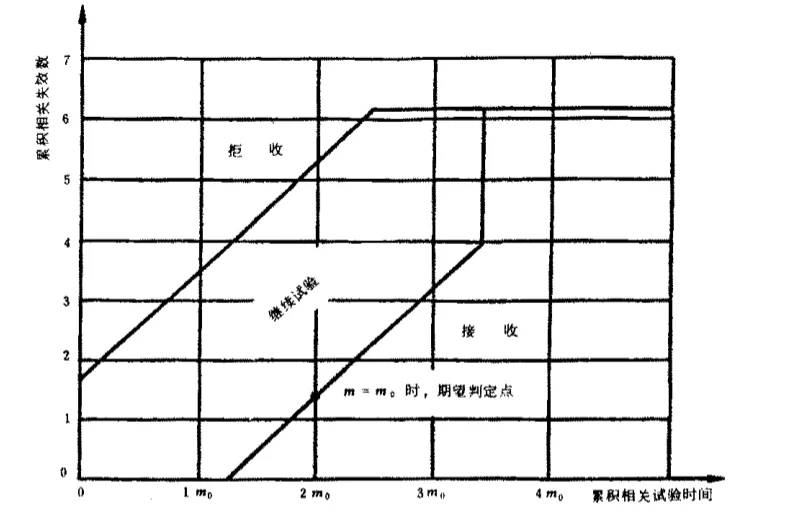 MTBF計算方式