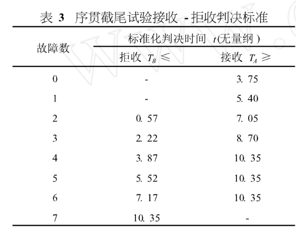 MTBF計算方式