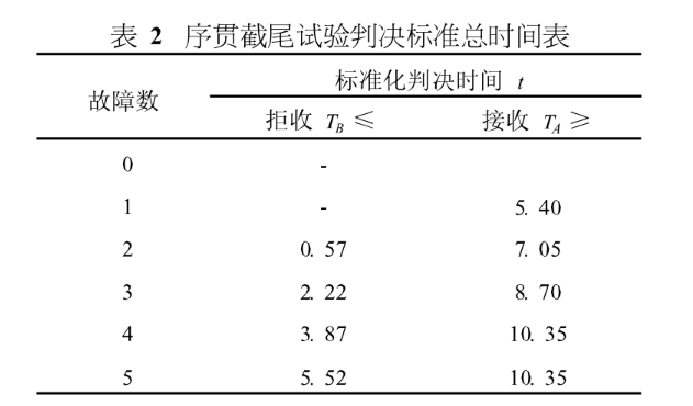 MTBF計算方式 MTBF計算方式