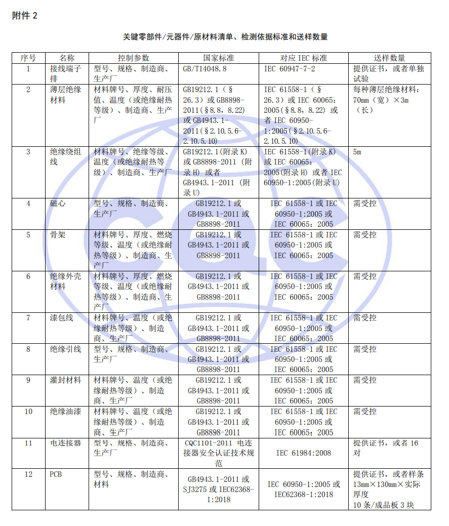 關(guān)鍵零部件/元器件/原材料清單、檢測(cè)依據(jù)標(biāo)準(zhǔn)和送樣數(shù)量