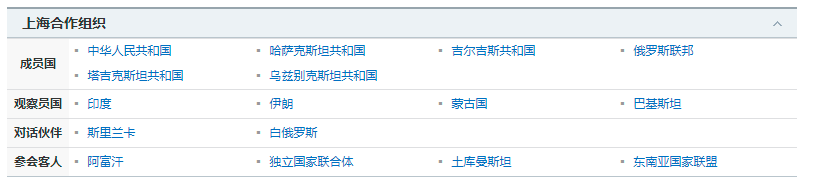 上海合作組織共包含8個(gè)成員國、4個(gè)觀察員國、6個(gè)對話伙伴