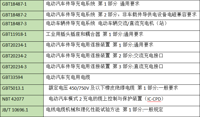 充電槍測試標準