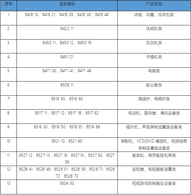 瑞典化學稅法案2016:1067可申請減稅的產品