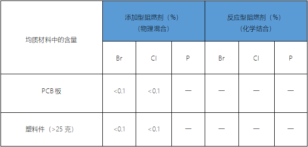 瑞典化學稅法案2016:1067可申請稅金減免方式